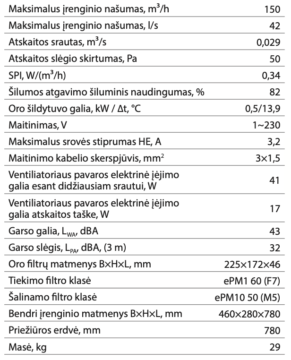 Komfovent Domekt R 150 F